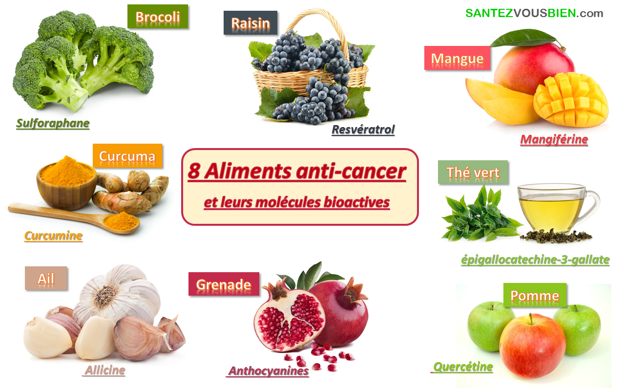 les aliments contre le cancer: prevention et trait. cancer alimentation