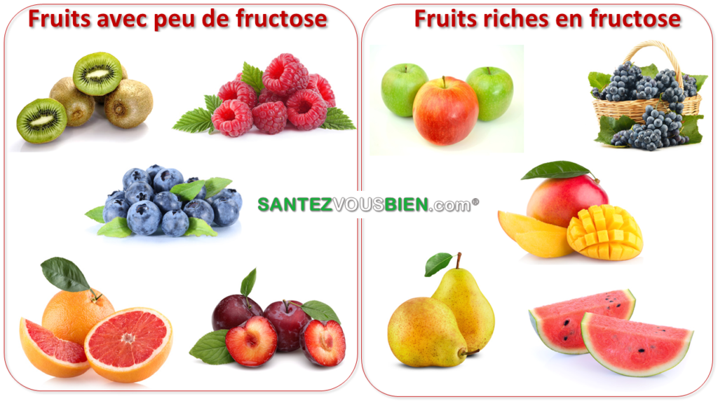 6 stratégies, prouvées scientifiquement, pour perdre du ventre Santez